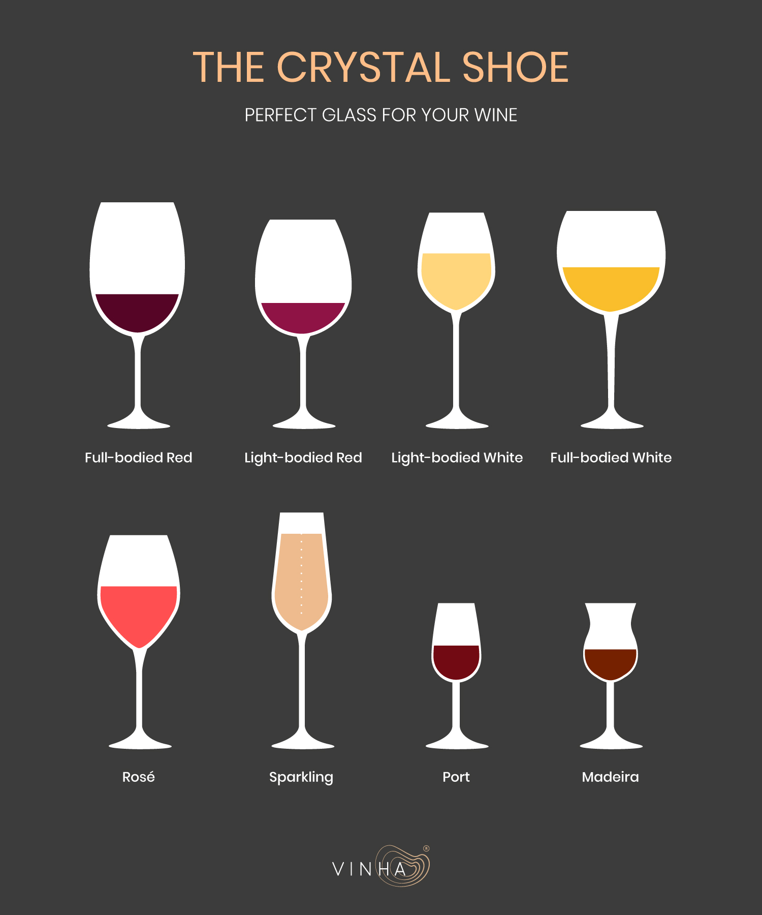 Which Wine Glass Is Best for You?